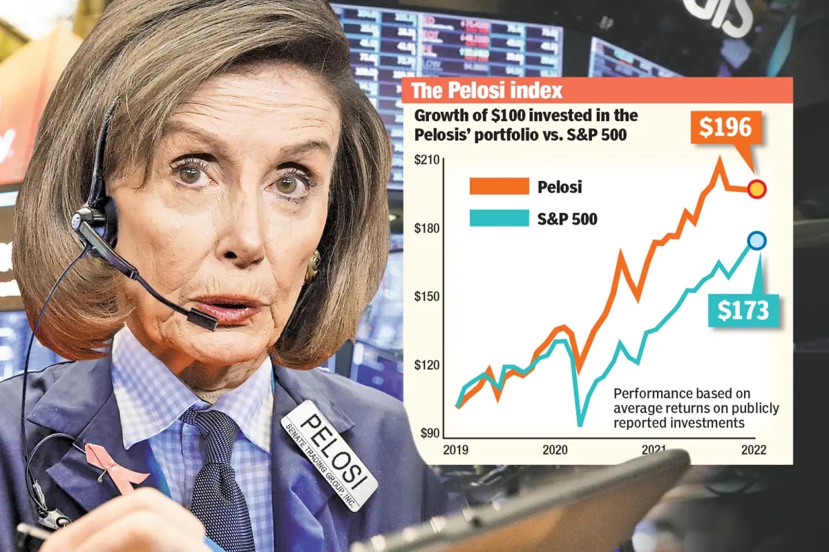 Newspaper graphic: growth of $100 in the Pelosis' portfolio vs the S&P 500, 2019–2022